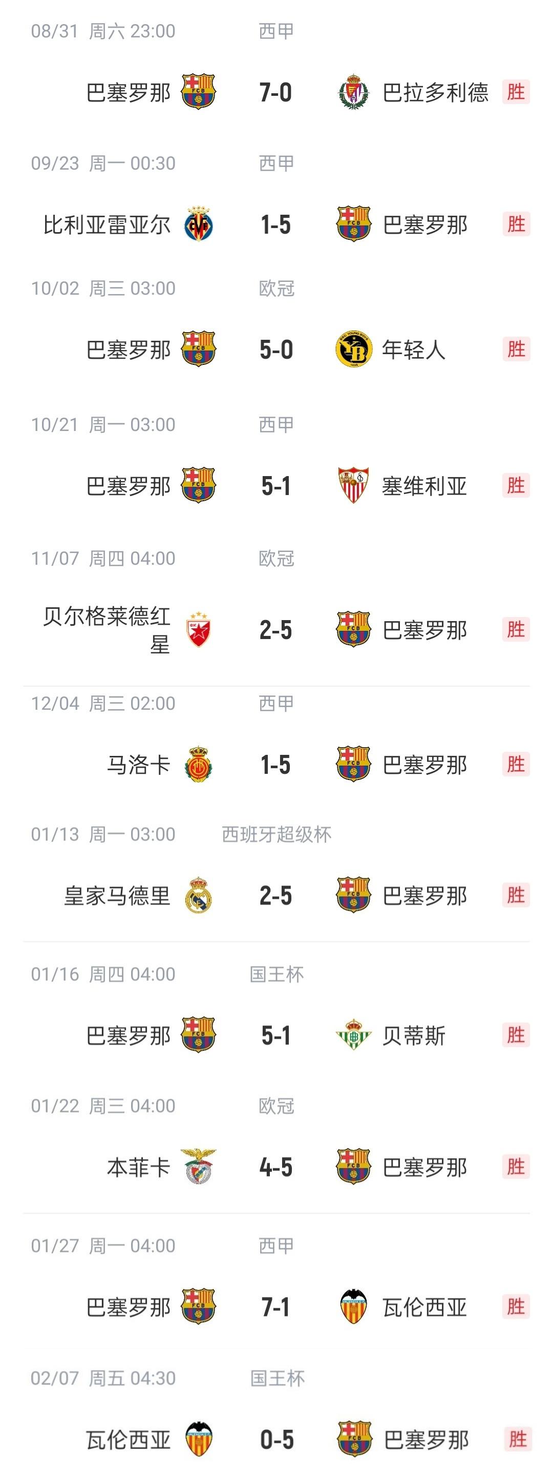 关于足总杯赛程吃紧；巴塞罗那加时末段篮板制胜；震撼外界；球探报告显示潜力的信息