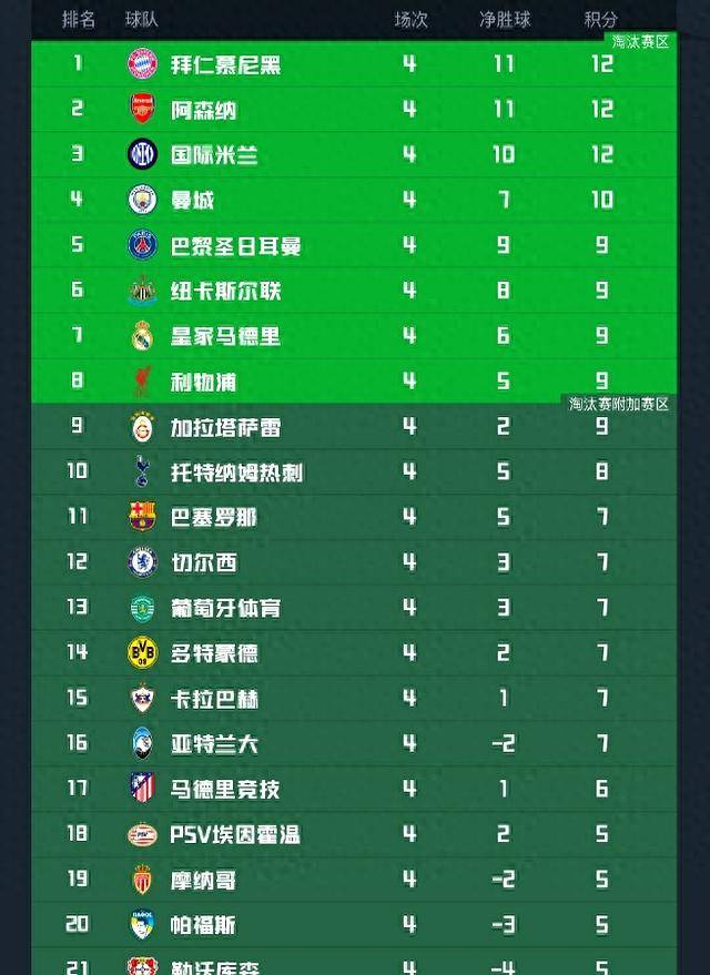 阿贾克斯迎足总杯关键赛,窗口期调整名单,悬念犹存,球队文化再被提及的简单介绍 阿贾克斯迎足总杯关键赛,窗口期调整名单,悬念犹存,球队文化再被提及的简单介绍